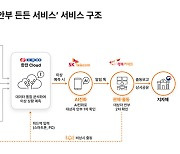 고립가구 안부 묻고 24시간 상담…일상 파고드는 통신3사 AI