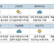 바닥론 고개 드는 반도체 … 실적회복 전망 '방긋' [MBN GOLD 증시기상도]