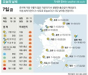 [표] 오늘의 날씨