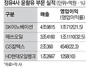 윤활유 영업이익률 30%시대 열렸다