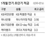 1개월 '초단기 적금' 따져보니 수익은 글쎄