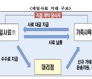 대리점에 연체이자 떠넘긴 하림 계열 제일사료 과징금 '철퇴'