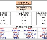 “김정은은 총회장님?”…檢, ‘ㅎㄱㅎ’ 관계자 3명 기소