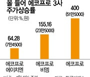 '주가 이상과열' 평가에도···에코프로 또 신고가