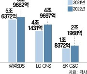 "글로벌 긴축에 장사없네"  클라우드 기업들 '급제동'