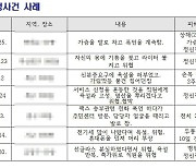 폭행 시달리는 부산 주민센터 공무원…"안전요원 배치를"