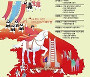 '의병의 성지' 의령군 20∼23일 홍의장군축제