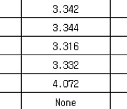 국고채 금리 일제히 하락…3년물 연 3.211%