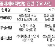 중대재해법 1호 판결 '원청대표 유죄'