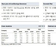 오리온, 하반기 갈수록 수익성 개선 기대…목표가↑-NH