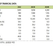 삼성바이오로직스, 1Q 영업익 추정치 17.5% 하향…배치 매출 인식 이연-삼성