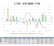 채권전문가 83% “4월 금통위 기준금리 동결 예상‘