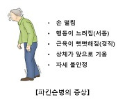 손발 떨리거나 보폭 짧아지면... '파킨슨병' 의심해보세요