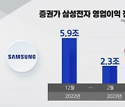 [굿모닝경제] 오늘 삼성전자 실적 발표...美 고용 부진에 경기침체 신호