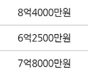 수원 매탄동 매탄주공5단지 53㎡ 6억800만원에 거래