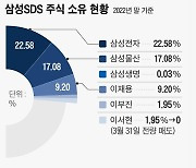 삼성 일가 ‘엑시트’ 우려에… 성장 전망에도 주가 바닥으로 떨어진 삼성SDS