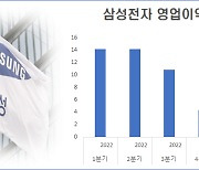 1분기 '반도체 쇼크'... 삼성전자, 끝내 '메모리 감산' 돌입