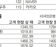 [지표로 보는 경제]4월 7일