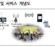 KBO, 시각 장애인 음성 중계 지원 시스템 구축