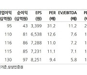 "종근당, 주가 역사적 저평가 수준" 상상인증권