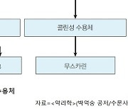 몸이 흥분했을 때 나타나는 증상, 어떤 약물로 치료할까? [의사가 설명하는 약물 이야기]