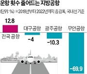 기존 공항도 문 닫을 판에…35조원 또 퍼붓겠다는 여야