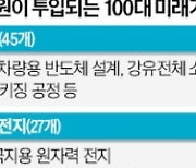 6G 반도체·원자력전지 만든다…정부·기업, 5년간 160조 투자