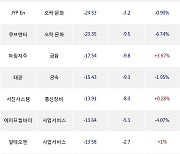 07일, 기관 코스닥에서 엘앤에프(0.00%), 대주전자재료(+13.12%) 등 순매도