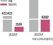 LG엔솔, 1분기 영업이익 2배 급증