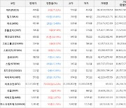 가상화폐 비트코인 79,000원 상승한 37,137,000원에 거래