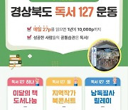 경북도서관, 매일 27페이지 책 읽기 ‘독서127 운동’ 전개