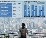 애타게 강남 바라보던 2030 …'살짝' 문 열렸을때 노려볼까