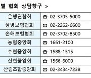 금융위, 산불피해 지역에 대출 만기연장 등 지원