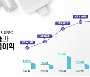 LG에너지솔루션, 2023년 1분기 잠정실적 발표