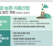 농업·농촌·식품산업 주요 발전 계획[그래픽뉴스]