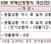 오피스텔 담보대출 더 받게 해준다