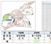 강북구, 보행 안전 위해 ‘급경사지 안전지도·관리대장’ 구축