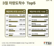 ’VIPS’, 가장 큰 방문객 감소에도 지점별 1위