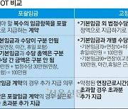 포괄임금 오남용 사업장 87곳 즉시 감독… ‘공짜 야근’ 막는다