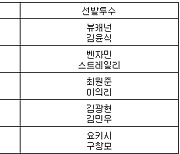 [프로야구] 8일 선발투수