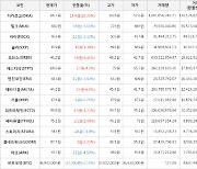 가상화폐 디카르고 상승세... 전일대비 +26.33%