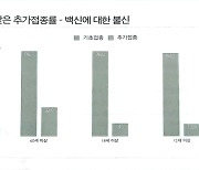 "일본도 챙긴 백신 과학·안전 우린 없었다"