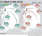 봄 나들이 몰린 토요일…고속도로 다소 혼잡