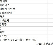 코스피 개인 순매수 1위 'POSCO홀딩스'