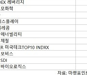 코스피 주간 외국인 순매수 1위 '삼성전자'