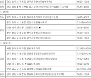 전매제한완화 청약 경쟁률 높아질까…이번주 2470여가구 신규 공급