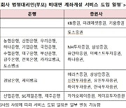 부모가 미성년 자녀 계좌 비대면 개설 가능해진다