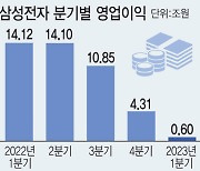 '메모리 1등' 삼성의 전략수정..반도체 업턴 시계추 빨라지나