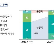 6억 까먹은 부자들…"2년 존버" 안 팔고 더 사겠다는 이것