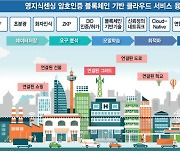 [ITRC 인재양성대전 2023]〈3〉광주과기원 블록체인지능융합센터